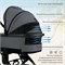 Детская коляска Sweet Baby Ricci Air 2 в 1 2024 Steel Grey 427089 1311468686 - фото 12727