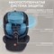 Автокресло Sweet Baby Suburban 360 Isofix black 715880414 - фото 128217